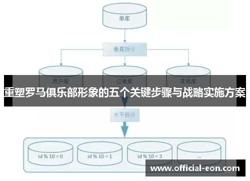 重塑罗马俱乐部形象的五个关键步骤与战略实施方案 重塑罗马俱乐部形象的五个关键步骤与战略实施方案