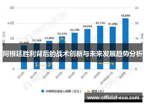 阿根廷胜利背后的战术创新与未来发展趋势分析
