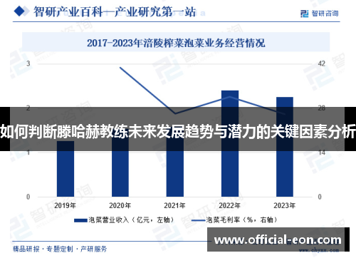 如何判断滕哈赫教练未来发展趋势与潜力的关键因素分析