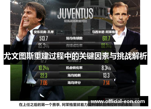 尤文图斯重建过程中的关键因素与挑战解析 尤文图斯重建过程中的关键因素与挑战解析